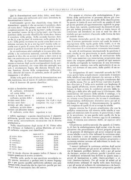 La metallurgia italiana rivista mensile