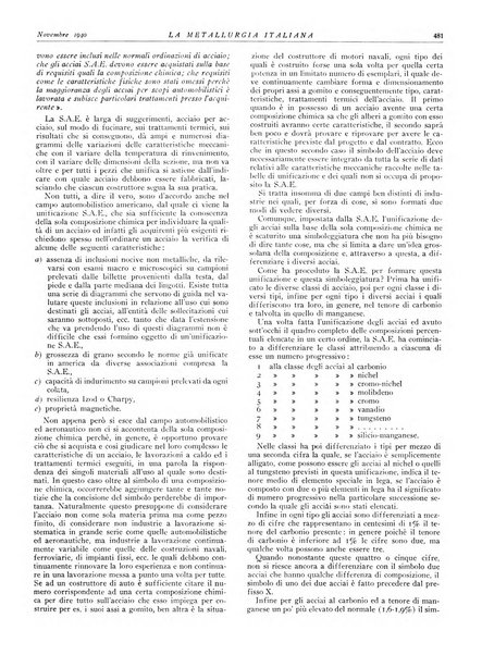 La metallurgia italiana rivista mensile