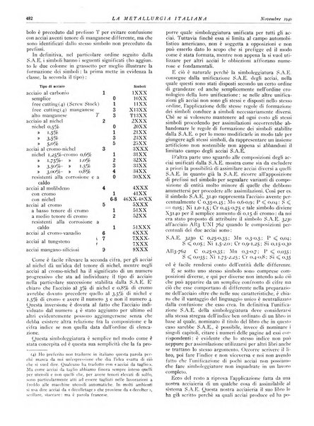 La metallurgia italiana rivista mensile