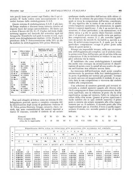 La metallurgia italiana rivista mensile