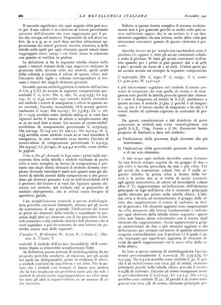 La metallurgia italiana rivista mensile