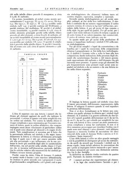 La metallurgia italiana rivista mensile