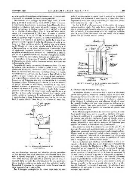 La metallurgia italiana rivista mensile