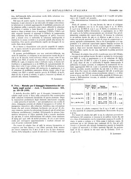 La metallurgia italiana rivista mensile