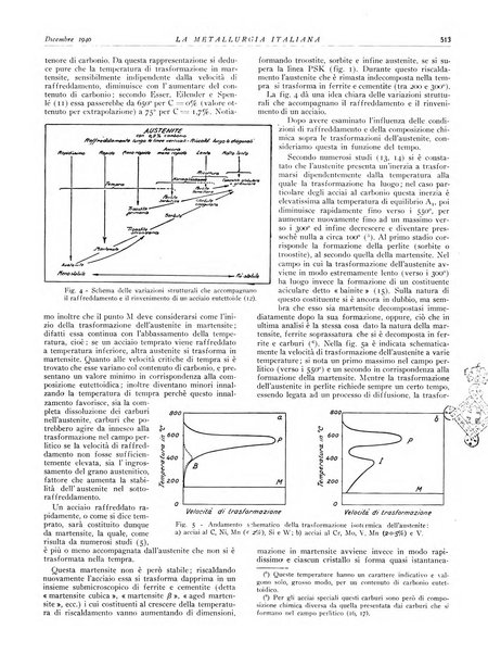 La metallurgia italiana rivista mensile