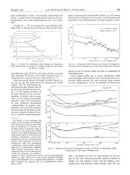 La metallurgia italiana rivista mensile