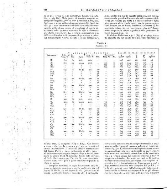 La metallurgia italiana rivista mensile