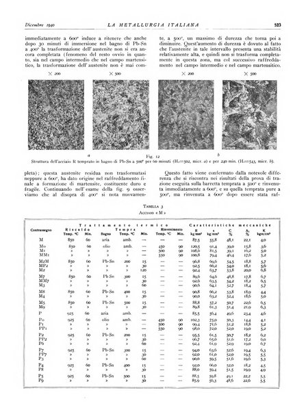 La metallurgia italiana rivista mensile