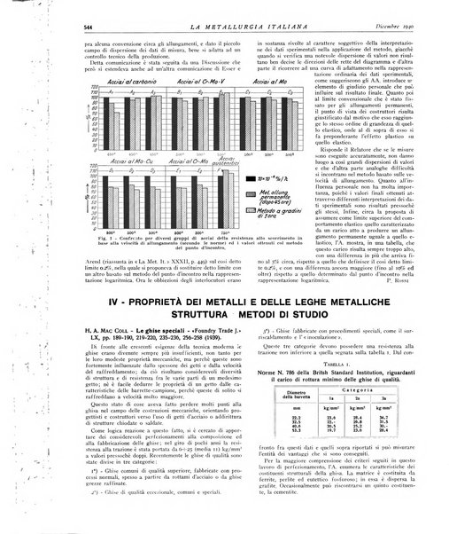 La metallurgia italiana rivista mensile