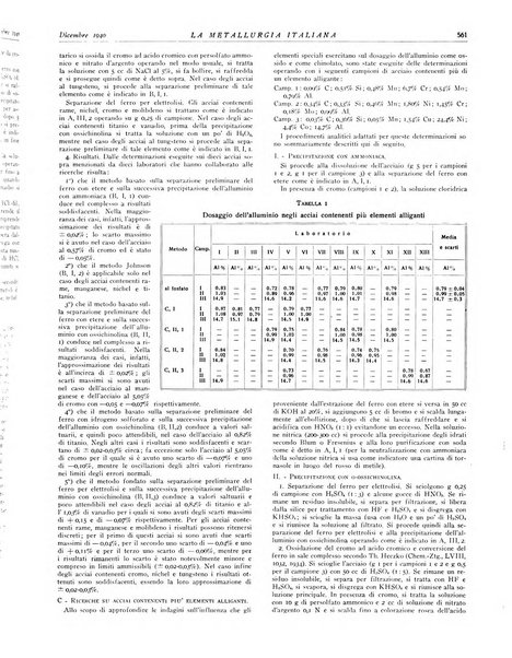 La metallurgia italiana rivista mensile