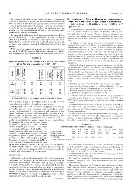 La metallurgia italiana rivista mensile