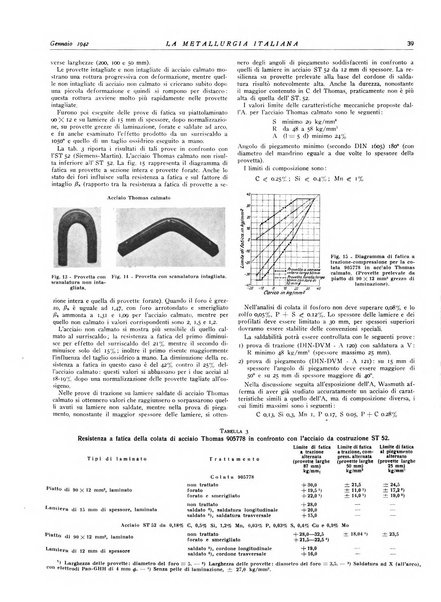 La metallurgia italiana rivista mensile