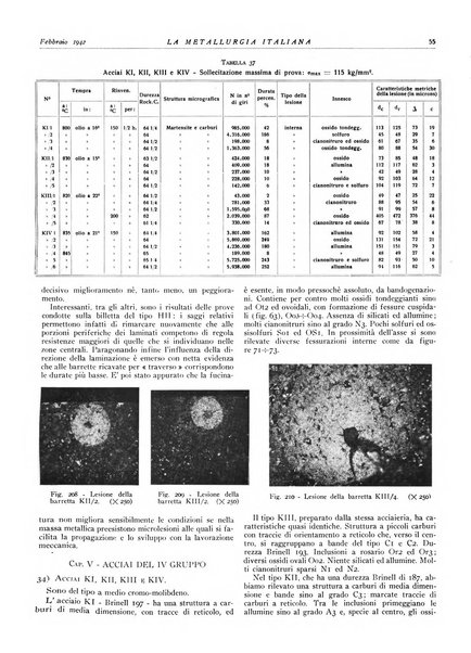 La metallurgia italiana rivista mensile