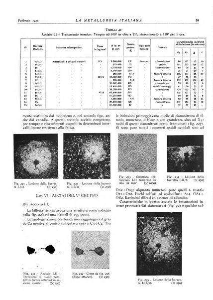 La metallurgia italiana rivista mensile