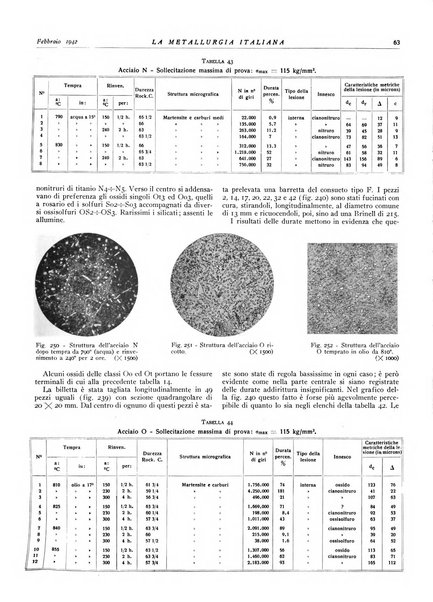 La metallurgia italiana rivista mensile