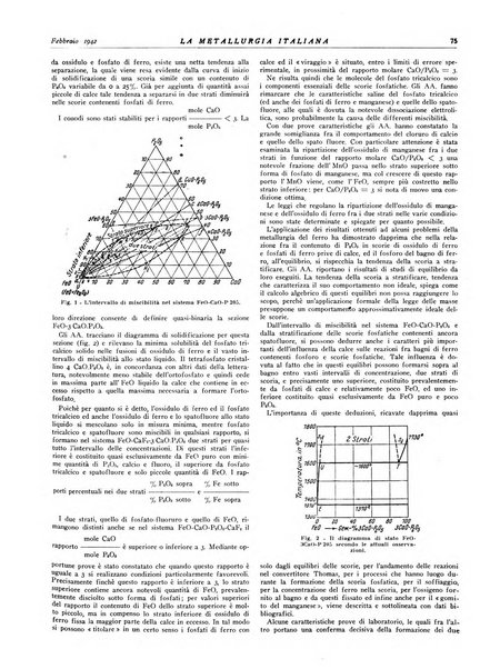 La metallurgia italiana rivista mensile