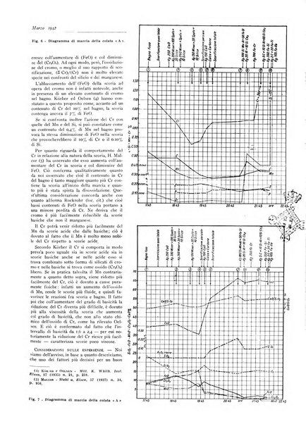 La metallurgia italiana rivista mensile