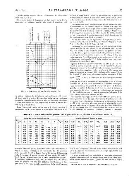 La metallurgia italiana rivista mensile