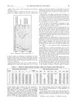 giornale/PUV0112861/1942/unico/00000113