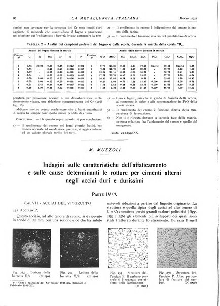 La metallurgia italiana rivista mensile