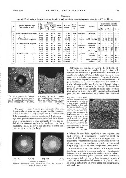 La metallurgia italiana rivista mensile