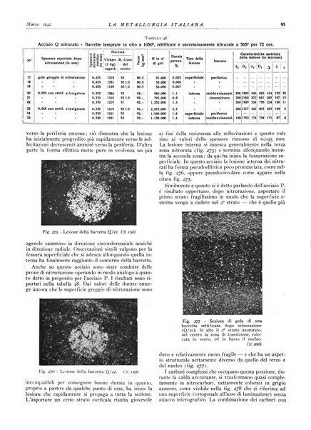 La metallurgia italiana rivista mensile