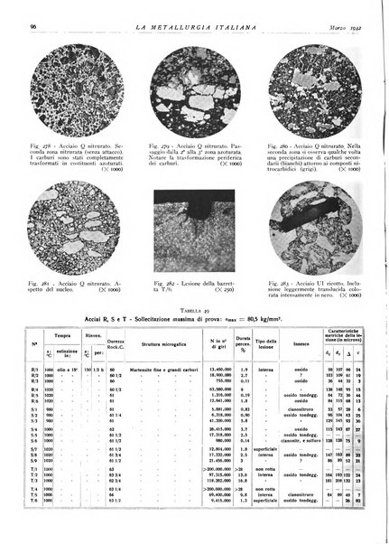 La metallurgia italiana rivista mensile