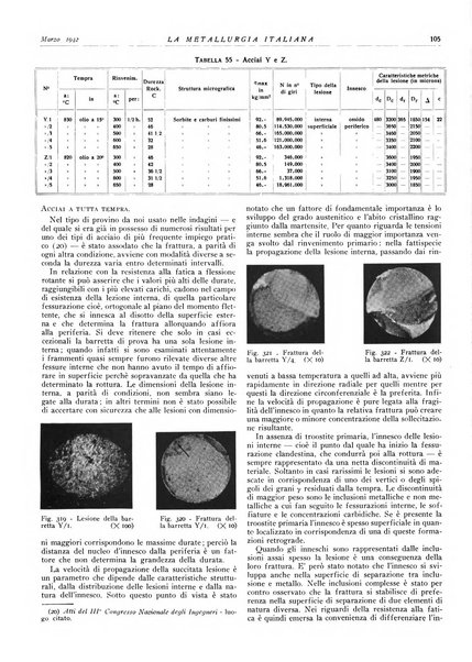 La metallurgia italiana rivista mensile