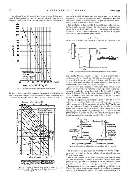 La metallurgia italiana rivista mensile