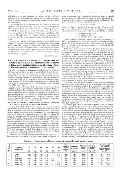 La metallurgia italiana rivista mensile