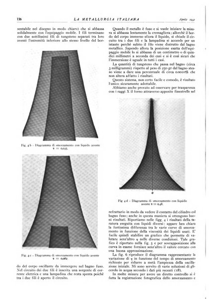 La metallurgia italiana rivista mensile