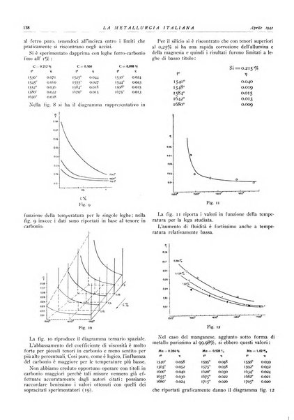 La metallurgia italiana rivista mensile