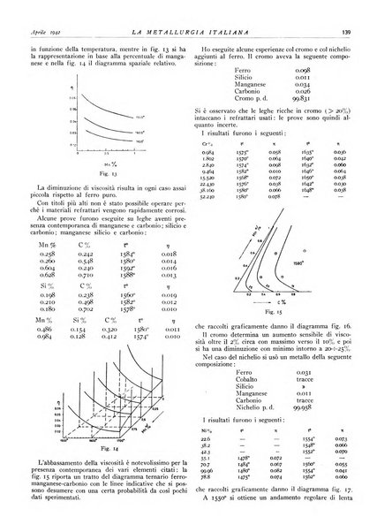 La metallurgia italiana rivista mensile