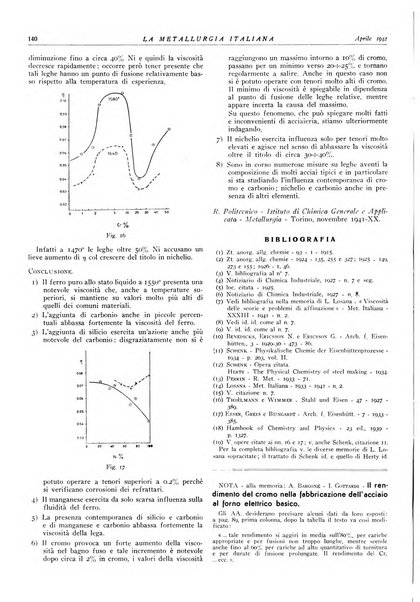 La metallurgia italiana rivista mensile