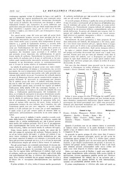 La metallurgia italiana rivista mensile