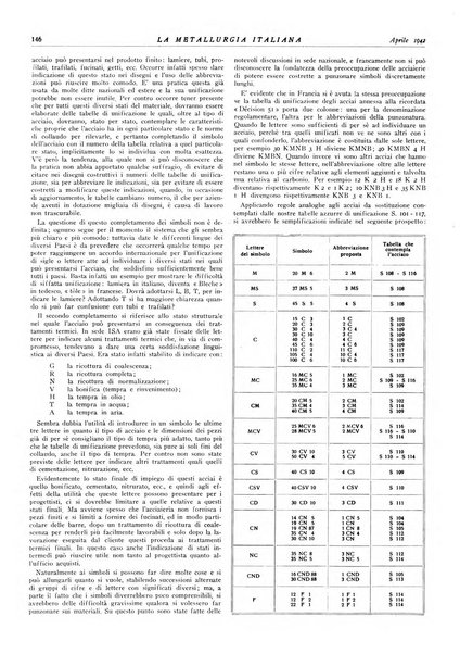 La metallurgia italiana rivista mensile