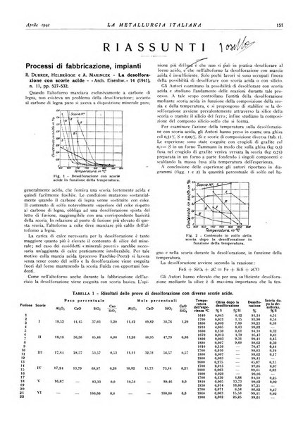 La metallurgia italiana rivista mensile