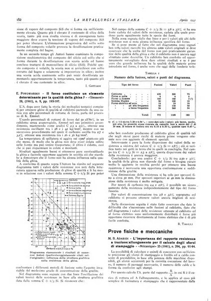 La metallurgia italiana rivista mensile