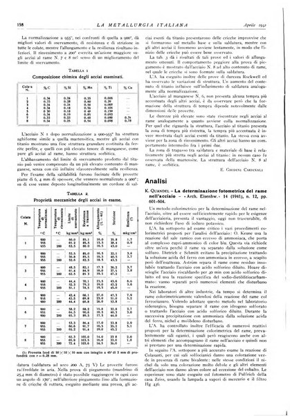 La metallurgia italiana rivista mensile