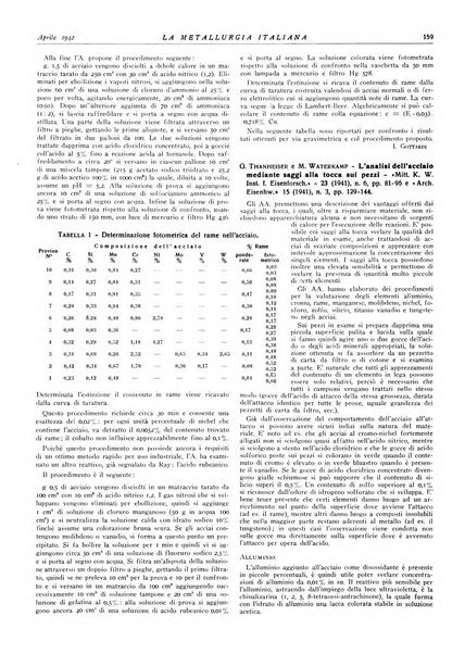 La metallurgia italiana rivista mensile