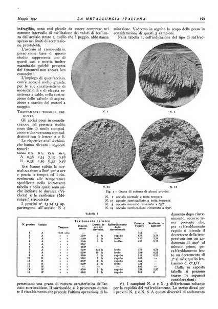 La metallurgia italiana rivista mensile