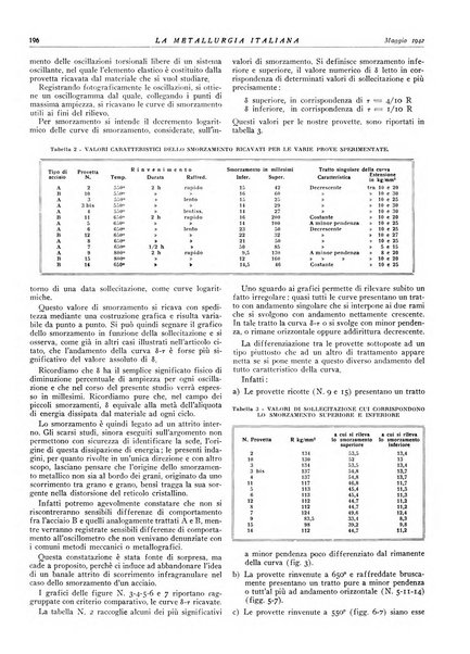 La metallurgia italiana rivista mensile