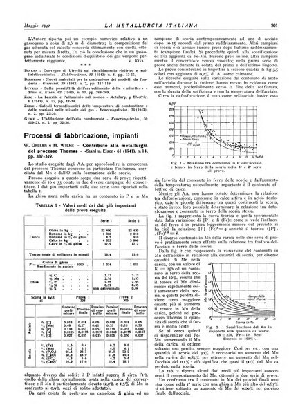 La metallurgia italiana rivista mensile