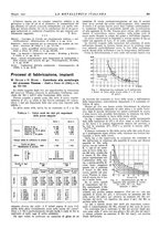 giornale/PUV0112861/1942/unico/00000233