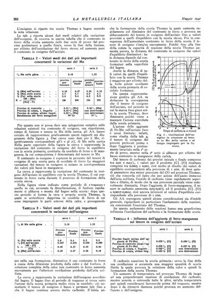 La metallurgia italiana rivista mensile