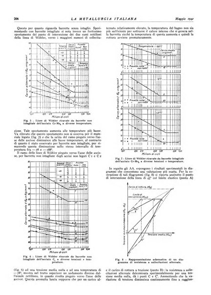 La metallurgia italiana rivista mensile