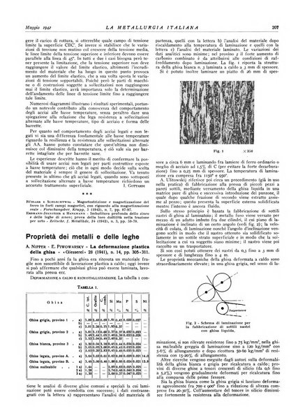 La metallurgia italiana rivista mensile