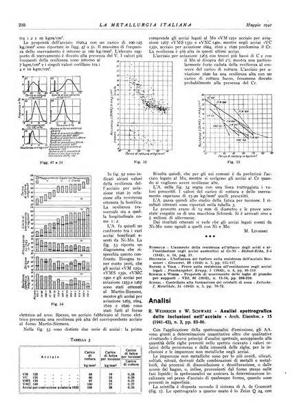 La metallurgia italiana rivista mensile