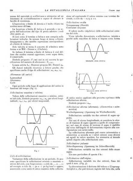 La metallurgia italiana rivista mensile