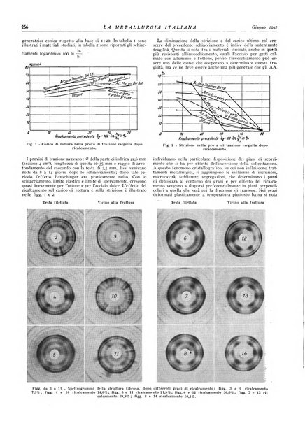 La metallurgia italiana rivista mensile